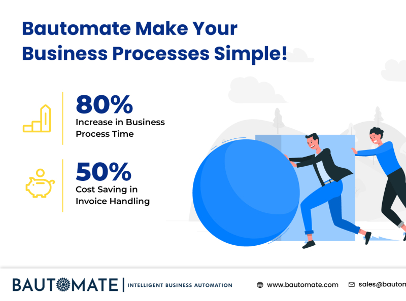 Business Process Automation By Bautomate On Dribbble