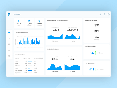 Web App Dashboard