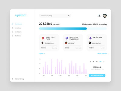 Upstart - Management App for Startups app clean dashboard design interface light minimal minimalistic ui ux web