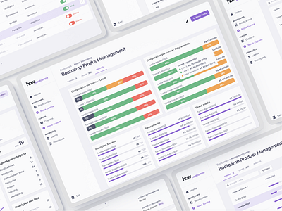 Dashboard - How Bootcamps alta fidelidade dados dashboard design edtech educação figma prototipe protótipo relatório ui ui design