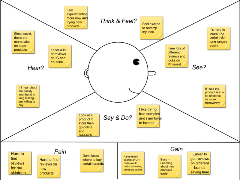 Empathy mapping by Adora Horton on Dribbble