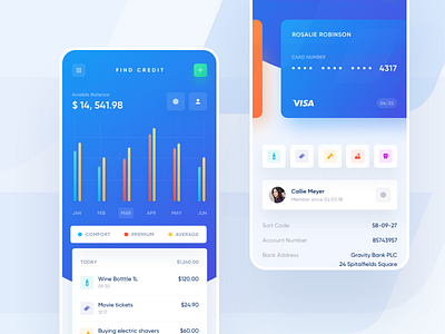 Furgle App Design by Zaib Ali on Dribbble