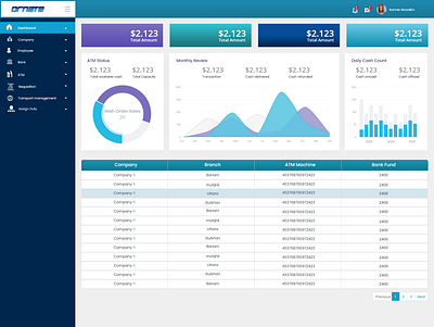 ORNATE ATM SYSTEM UX DESIGN app design branding design events landing page events uiux design events website ui