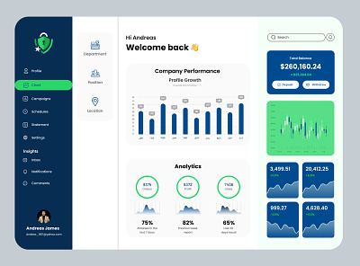 Metis Dashboard Design admin analytics data app chart clean dashboard dashboard app design finance graph interface managment minimal modern panel ui uiux unique ux web app