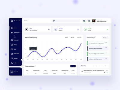 Dashboard design