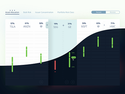 Financial Stacked Chart