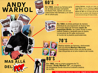 WARHOL