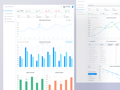 Sales Dashboard UI analytics analytics dashboard bar chart bar graph cards charts crm dashboard design figma graph graphs product design sales dashboard ui ui design uiux user interface ux design web application