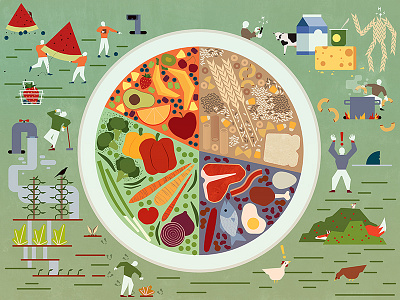 MyPlate