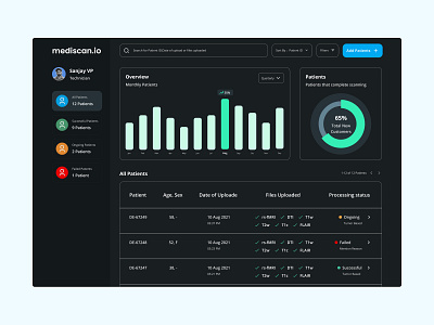 #DailyUI018 - Analytics Chart analytics chart barchart color dailychallenge design mobile ui ui018 uidesign uiux uiux dailyachallenge web webui