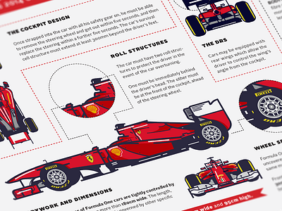 Formula One Brochure bodywork brochure car ferrari flat formula one illustration infographic racing