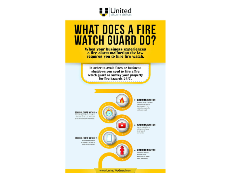 What does a fire watch guard do? by San Bernardino Security Guards on