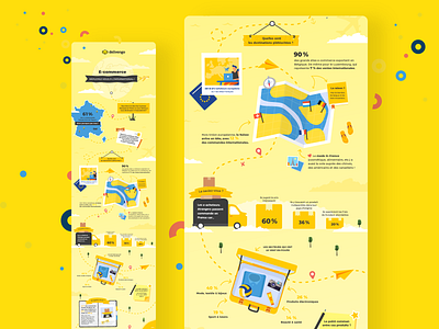 Infographie, colis, e-commerce - Invox B2B Digital Marketing design flat graphic design illustration infographie yellow