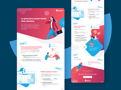 Infographie, logiciel ERP - Invox B2B Digital Marketing