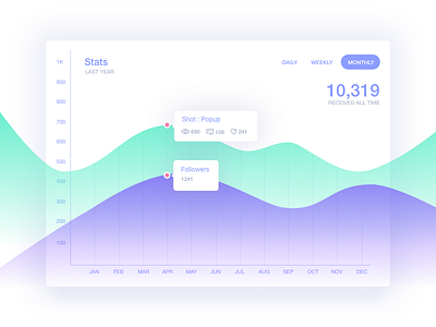 Analytics Chart 018 activity analytics chart app chart dailyui design graph shot stats timeline ui