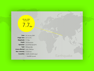 Map 029 app dailyui data earthquake geo geography india location map