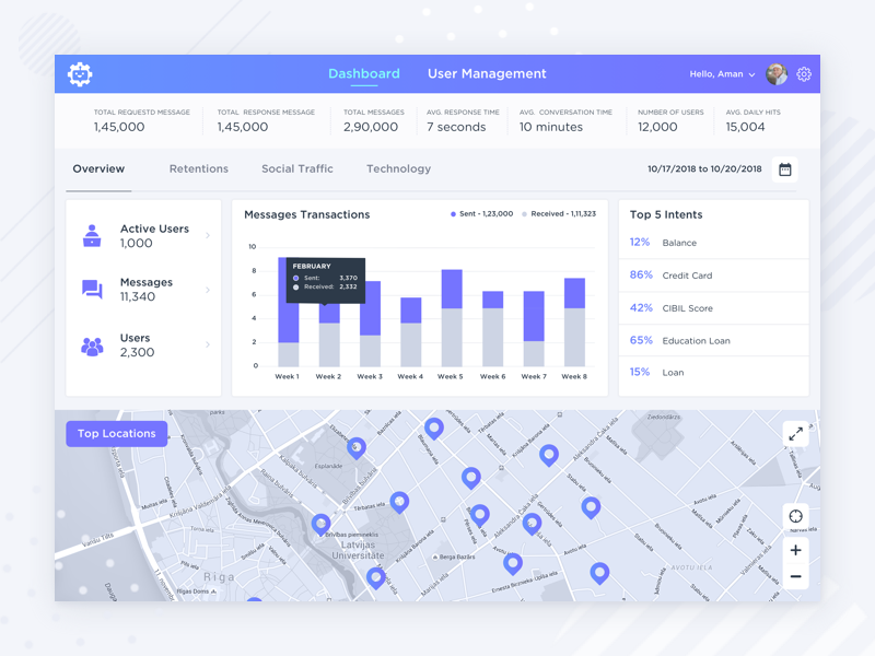 Dashboard neat clean blue keywords analytics chart analytics managment maps user inteface design app users chatbot
