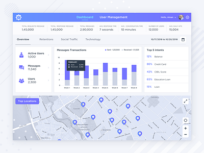 Dashboard analytics analytics chart app blue chatbot clean design keywords managment maps neat user inteface users