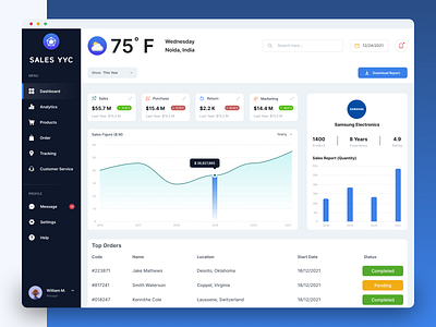 Sales YYC - Sales Dashboard analytics chart clean crm dashboard graph interface management system minimal modern panel product product design sales sales dashboard sales report statistics ui ux web