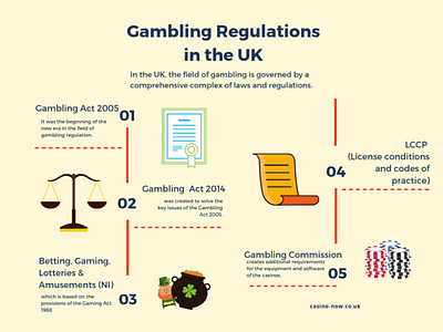 Gambling Regulation and Licensing in the UK 2020 branding casino casinonow casinoonline gambling gambling design illustration regulation