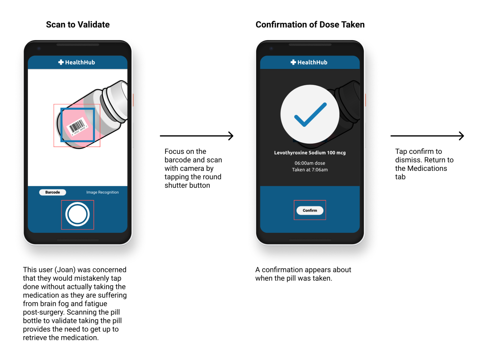 Med-Aide by Sharon Lam on Dribbble