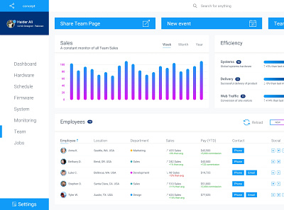 dashboard design (XD) design ui web