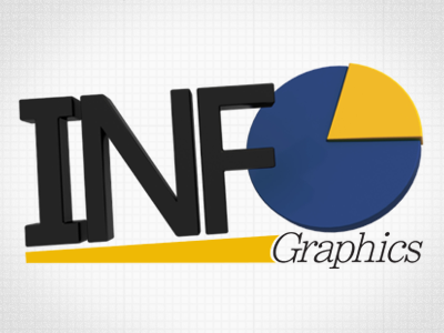 Infographics 3d chart composite graph infographics inspiration render school typography vector