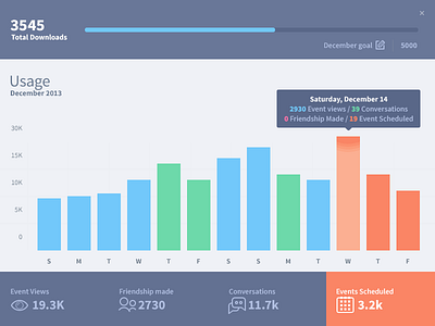 Dashboard Usage Graph application buttons chart dashboard graph infographic slider stats tooltip ui ux