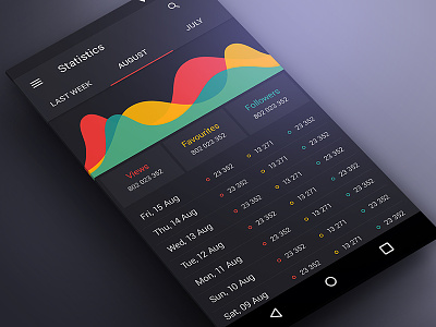 Statistics Page in Material Design android app dark dashboard design material material designs screens statistics ui