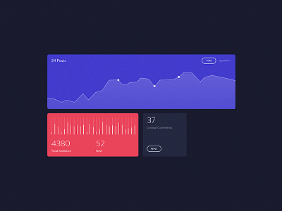 Dashboard UI - WIP admin blog colorful dashboard graph minimal numbers statistics ui ux