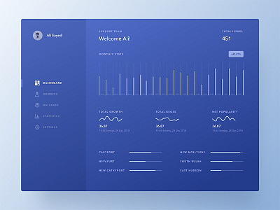 Conceptual Dashboard UI - Analytics analytics app bars chart dashboard data graph line statstics ui ux