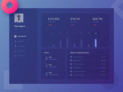 Conceptual Dashboard UI abstract app bars chart dashboard data graph line management statstics ui ux