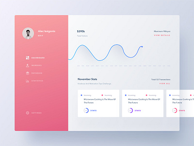 Conceptual Dashboard UI analytics app bars chart colorful dashboard data graph line statstics ui ux