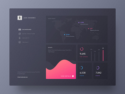 Dashboard UI | Dark & Minimal abstract ali sayed analytics app chart dark dashboard gradient graph material ui ux