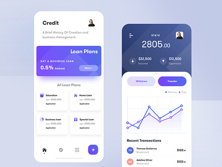 Finance & Banking App by Ali Sayed for UnoPie Design on Dribbble