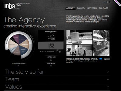 Website / Agency / Keyfigures web website