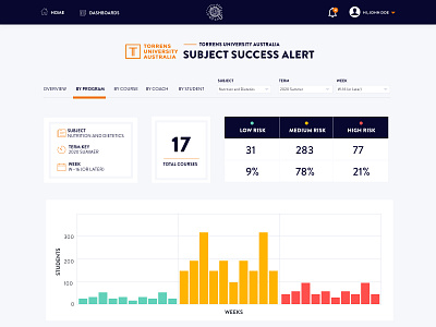 Custom Tableau Dashboard