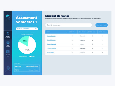 Student Report charts courses dashboard education elearning ui ux visualization