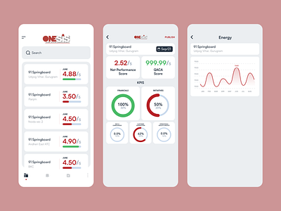 Business analytics app design ui