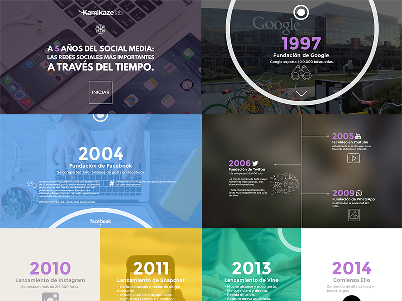 Infographic for Kamikaze Lab by Ana Ross on Dribbble