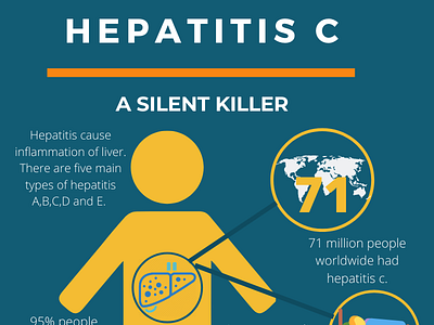 Hepatitis Silent Killer hepatitis