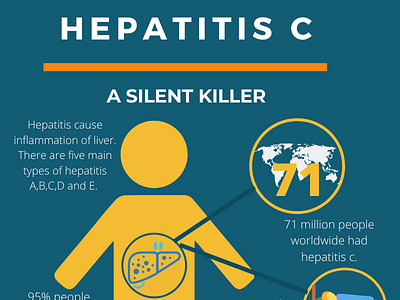 Hepatitis Silent Killer
