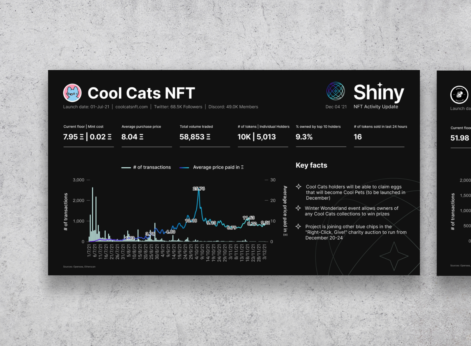 Crypto NFT Pitch Deck by Joanna Melbourne for Raise Pitch Decks on Dribbble
