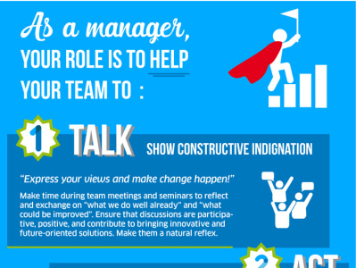 Infographie Manager role