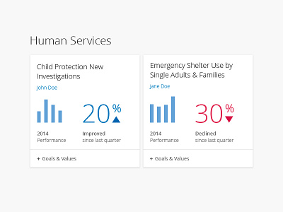 Data Overview