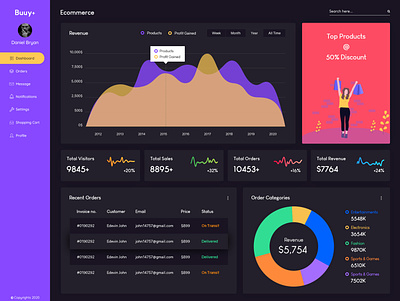 eCommerce Dashboard (light and dark theme) app ui clean design dark theme dashboard design design ecommerce ecommerce illustration light theme ui design uiux user experience