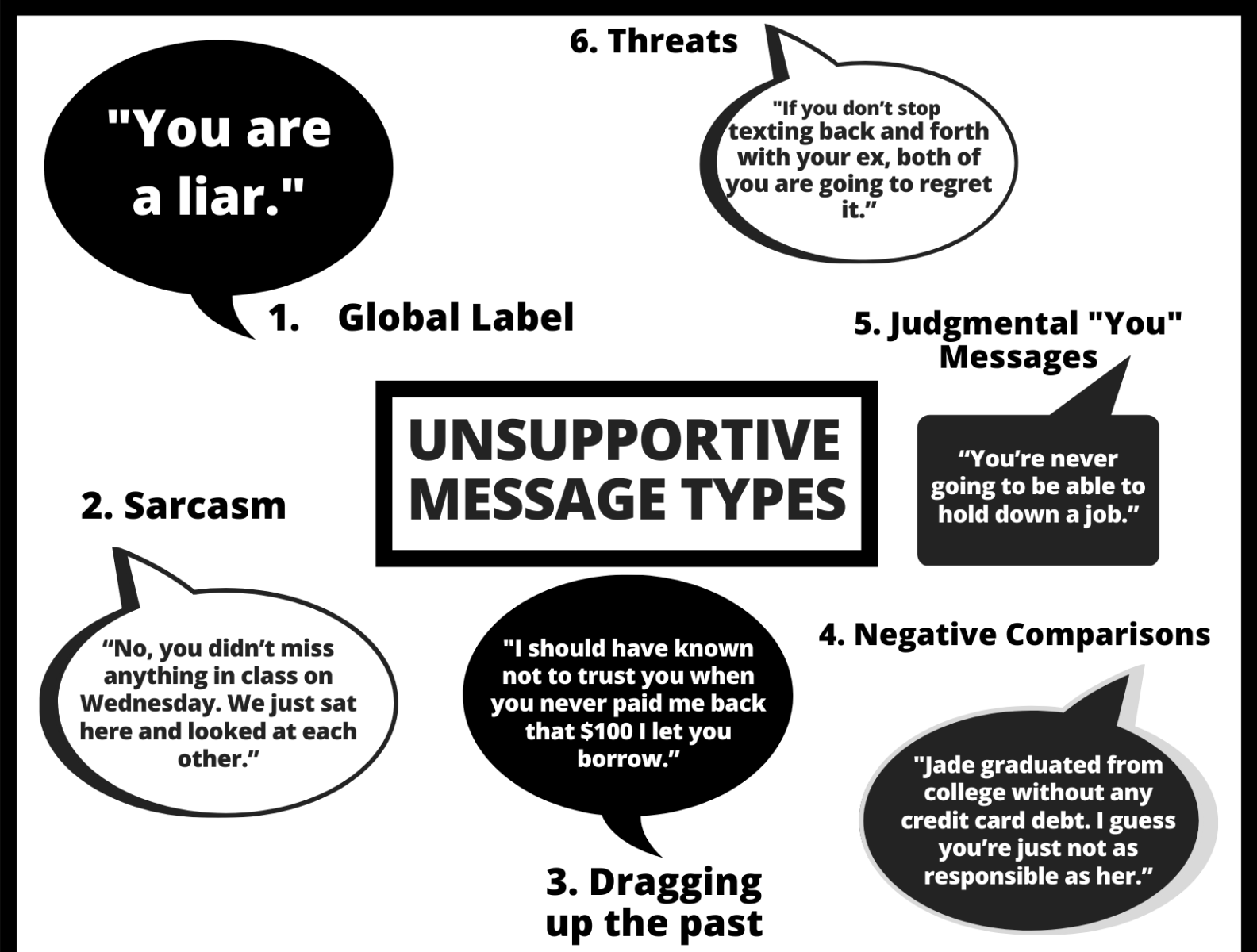 UNSUPPORTIVE MESSAGE TYPES by Rucha Nimbalkar on Dribbble