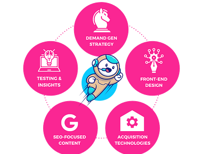 Capaibilities Overview Diagram agency capabilities concept