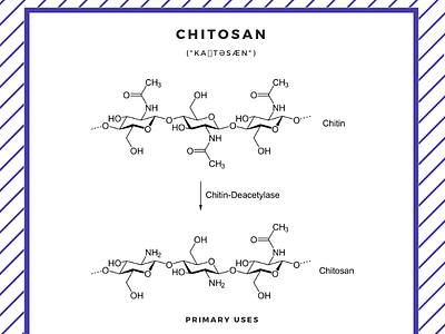 Chemical Product Info