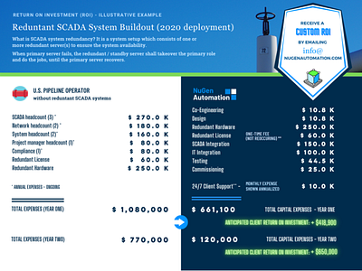 SCADA System ROI b2b roi